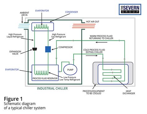 Chiller System Schematic Diagram Wiring Diagram