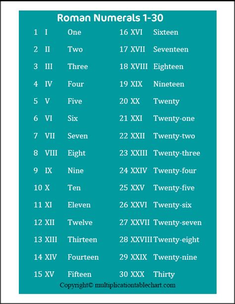 Roman Numerals 1 30 Chart Multiplication Table