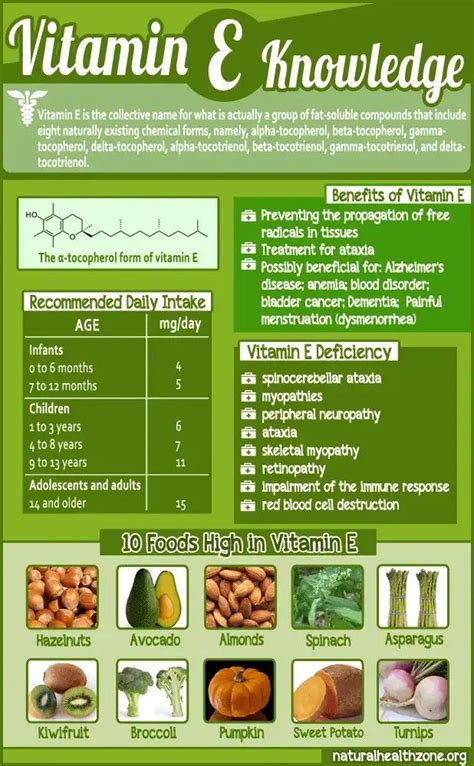 Any vitamin e your body does not need immediately is stored for future use, so you do not need it in your diet every day. Vitamin E (With images) | Coconut health benefits ...