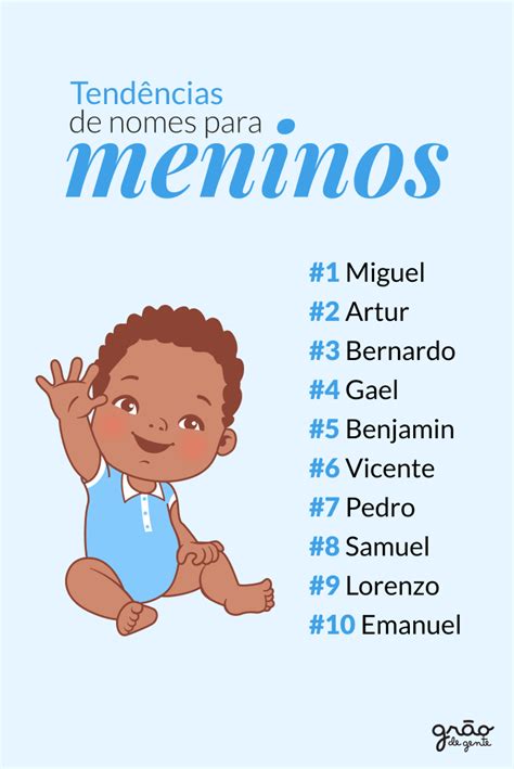 Tendência de nomes para meninos Nomes de bebês Nomes para bebês masculinos Nomes para bebes
