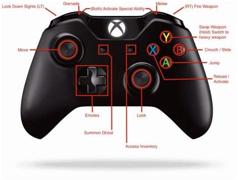 Here Is The Button Layout For Deatiny On The Xbox One Controller R