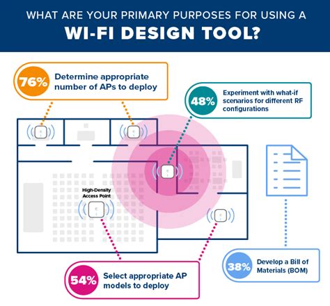 Wi Fi Designer Infographic Wi Fi 6 Cambium Community