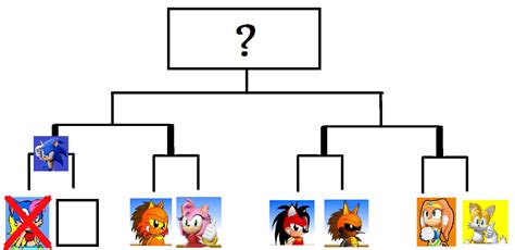 Mini Torneo De Personajes Parte 2 Sonic The Hedgehog Español Amino