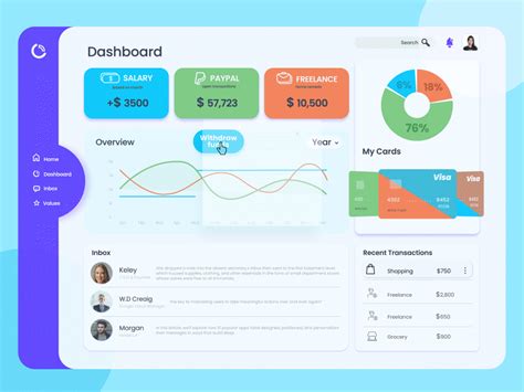 Dashboard Ui Animation Designs Themes Templates And Downloadable