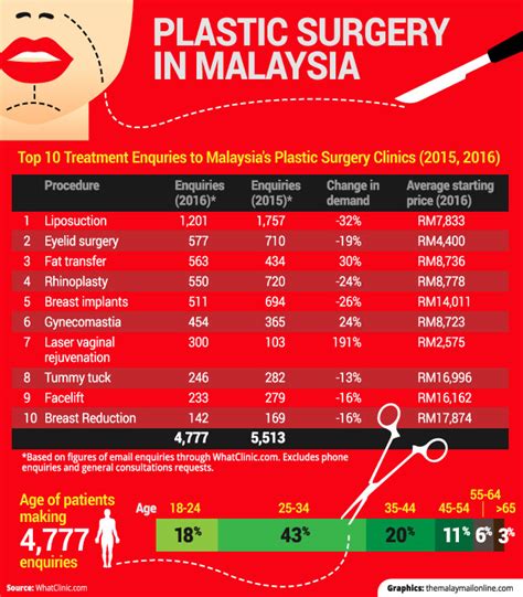 Gold price in malaysia today: Laser Treatments For Vaginal Rejuvenation Are Getting A ...