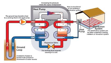 Geothermal Heat Pump Schematic In Heating Mode Download Scientific