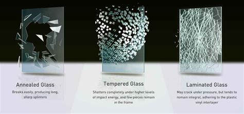 The Difference Between Annealed And Tempered Glass Fgd