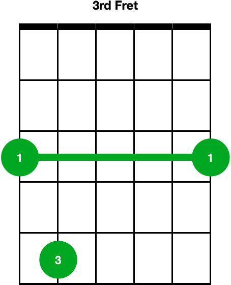 How To Play A Gm7 Guitar Chord Guitarkind