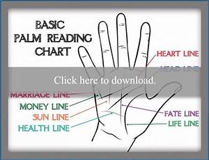 Palm Reading Hand Chart Lovetoknow