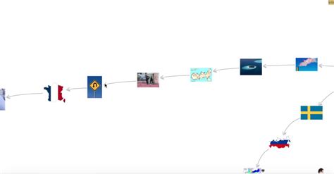 Mappa concettuale napoleone bonaparte, per la scuola media e per la materia storia. Dislessia, mappa concettuale: Napoleone Bonaparte - YouTube