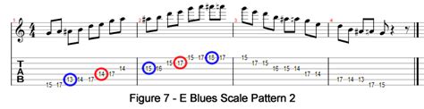 Blues Guitar Scale 2 Free Blues Guitar Scales