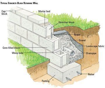 Building a Concrete-block Retaining Wall - Building Masonry Walls