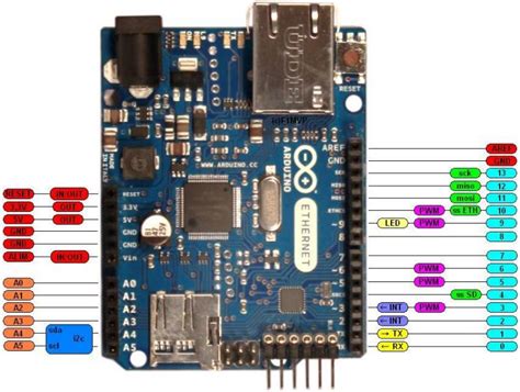 The arduino digital pins can read only two states: pins - Where can I find a better pinout diagram for ...