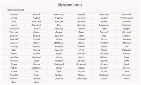 Греческие прозвища Мифические мужские и женские имена и их значение