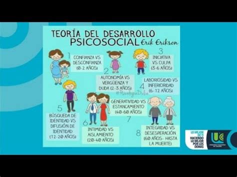 Desarrollo Psicosocial Procesos Psicosociales según Erikson YouTube