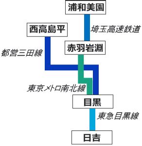 56732 12 3 4 5 6 7 8 9 10. 東横線と目黒線での通勤の基本 | 通勤コンパス