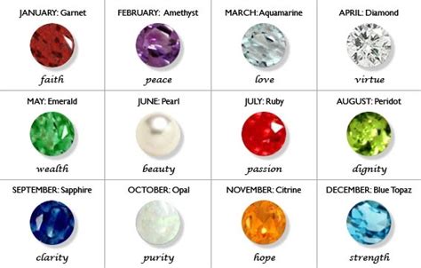 History Of Birthstones Aadi Gemstones