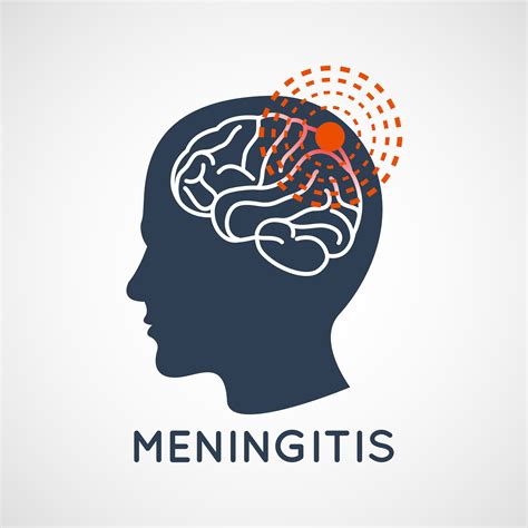 Meningococcal Meningitis
