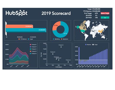 Free Kpi Dashboard Template For Excel Pdf Hubspot