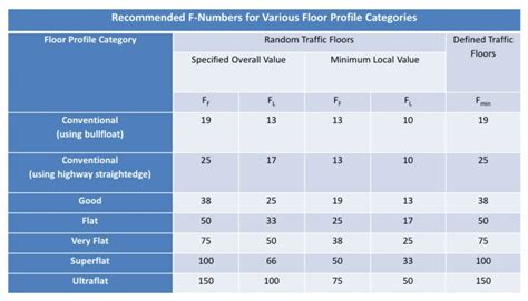 Concrete Floor Flatness Tolerance Carpet Vidalondon