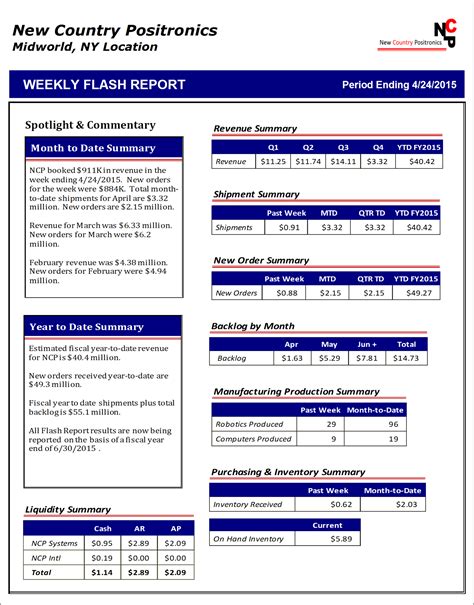 Template: Flash Report Template. Flash Report Template Excel. Flash Report Template Ppt. Flash ...
