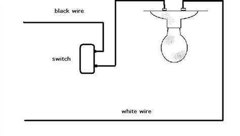 Wiring a light switch is probably one of the simplest wiring tasks most homeowners will have to undertake. How to Wire a House Light Switch | HomeSteady