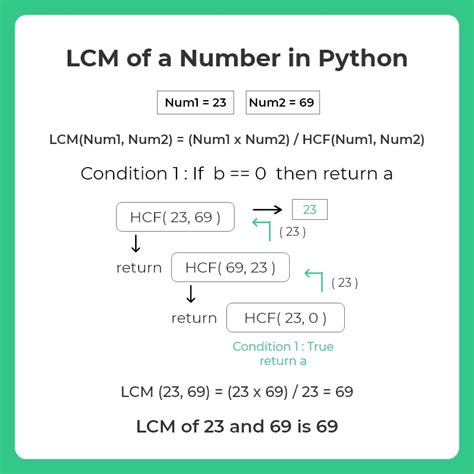 Lcm Of A Number Using Recursion In Python Prepinsta Python