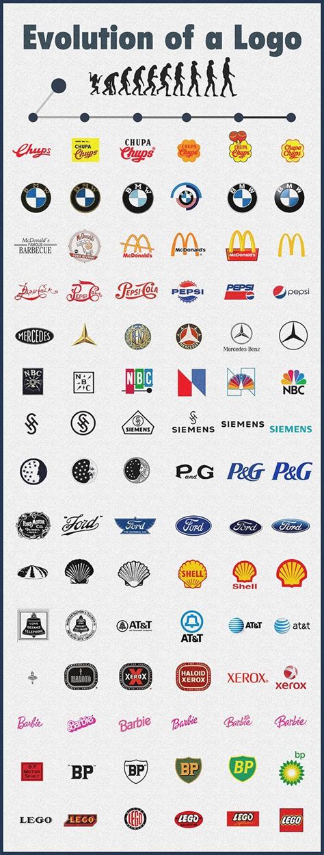 See How 15 Famous Logos Have Evolved Over The Years Showing How A Logo