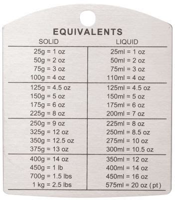 Gram (g) is a unit of weight used in metric system. Stainless Steel Weight Converter | Cooking conversions ...