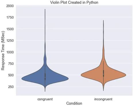 How To Make A Violin Plot In Python Using Matplotlib And My Xxx Hot Girl