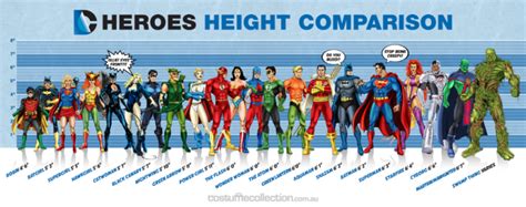Superheroes And Villains Height Comparison Charts
