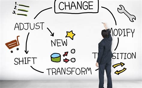 35 Adapt To Succeed The Power Of Change In Achieving Success