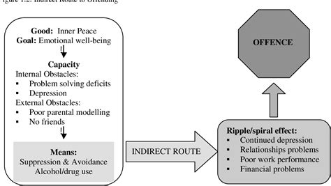 [pdf] the good lives model in practice offence pathways and case management semantic scholar