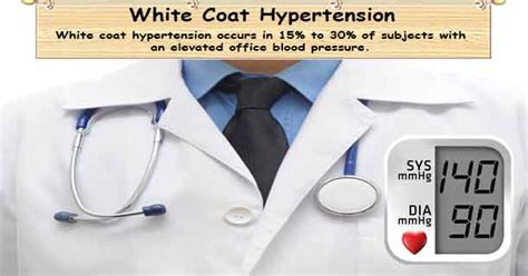 White Coat Hypertension Symptoms And Causes Of White Coat Syndrome