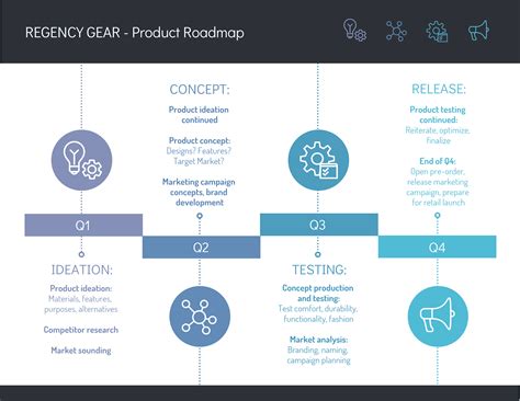 How To Create A Product Roadmap With Templates Venngage