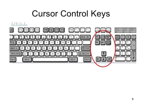 Introduction To Pcs Keyboard