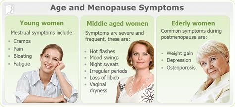 Early Menopause Risks And Side Effects 34 Menopause Symptoms