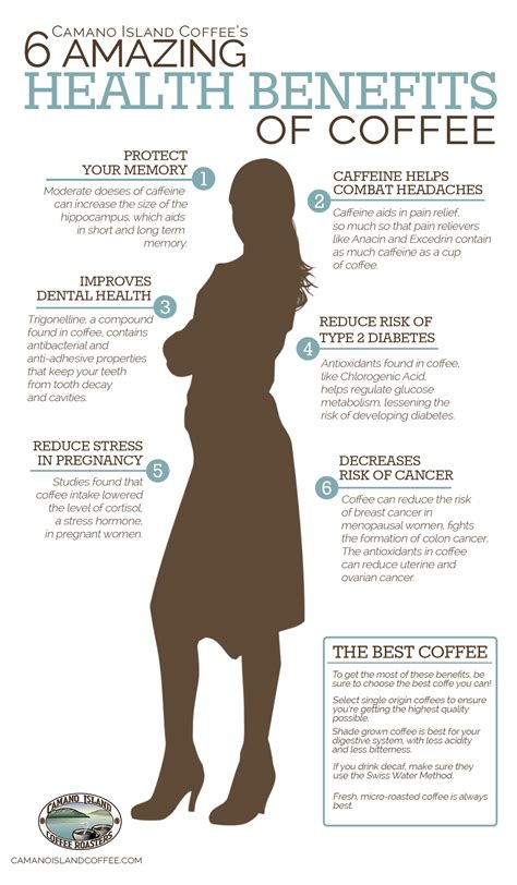 6 Amazing Health Benefits of Coffee - Camano Island Coffee