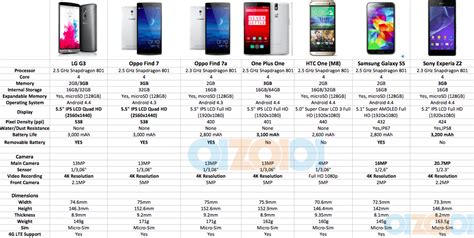 34437 as on 18th april 2021. Update: Price Drop Oppo Find 7 Smartphone Specs ...