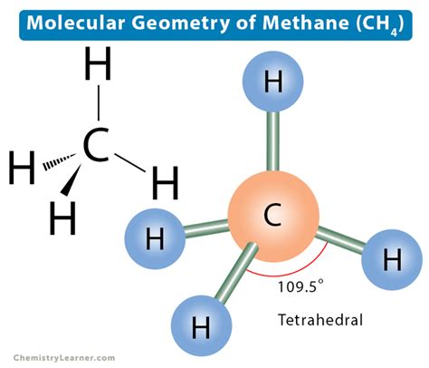 Ch4 Molecular Geometry