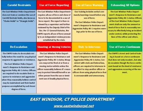 Use Of Force East Windsor Police Department