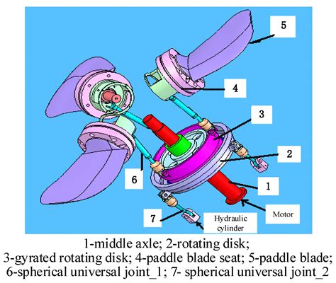 Mähen Radius Induzieren Variable Pitch Propeller Mechanism