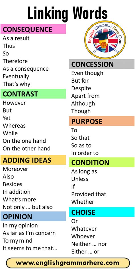 How to play words with friends. 46 Linking Words List and Examples - English Grammar Here