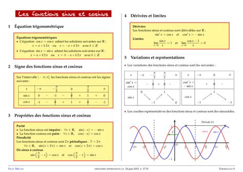 Les fonctions sinus et cosinus Maths Terminale S exercices corrigés Dyrassa
