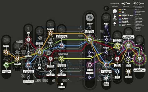 Timeline And Convergences Marvel Cinematic Universe Map Fandom