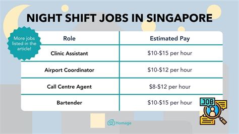 Top 12 High Paying Night Shift Jobs In Singapore Homage