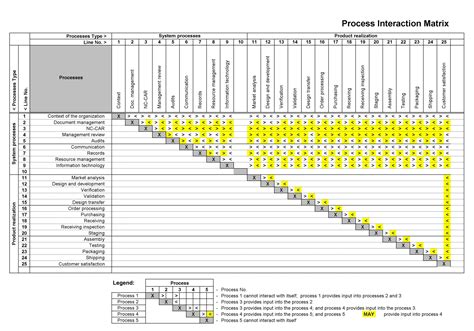 Iso 9001 2015 Process Interaction Matrix