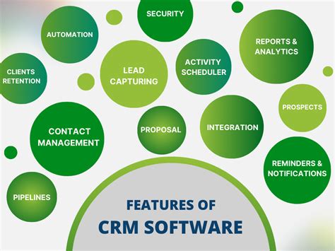 Choosing The Right Crm Software A Comprehensive Guide Salestown