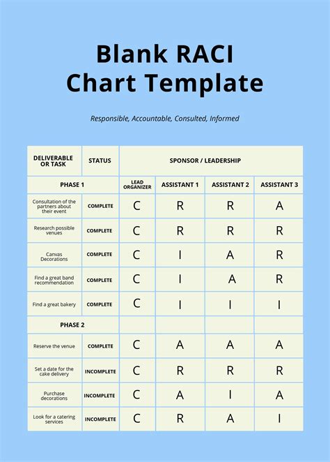 Project Management Raci Chart Template In Illustrator Psd Word Pdf