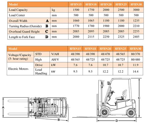 Toyota Reach Truck Specifications Ferard Prestia